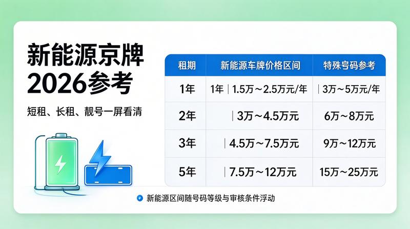 京牌租赁合同规范
